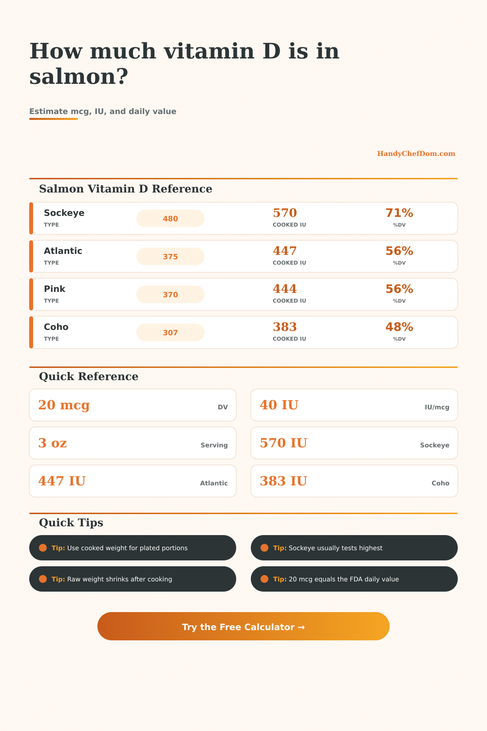 Salmon Vitamin D Calculator
