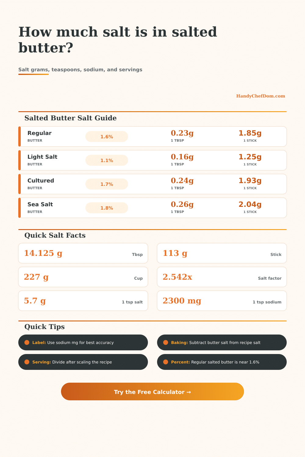 Salt in Salted Butter Calculator