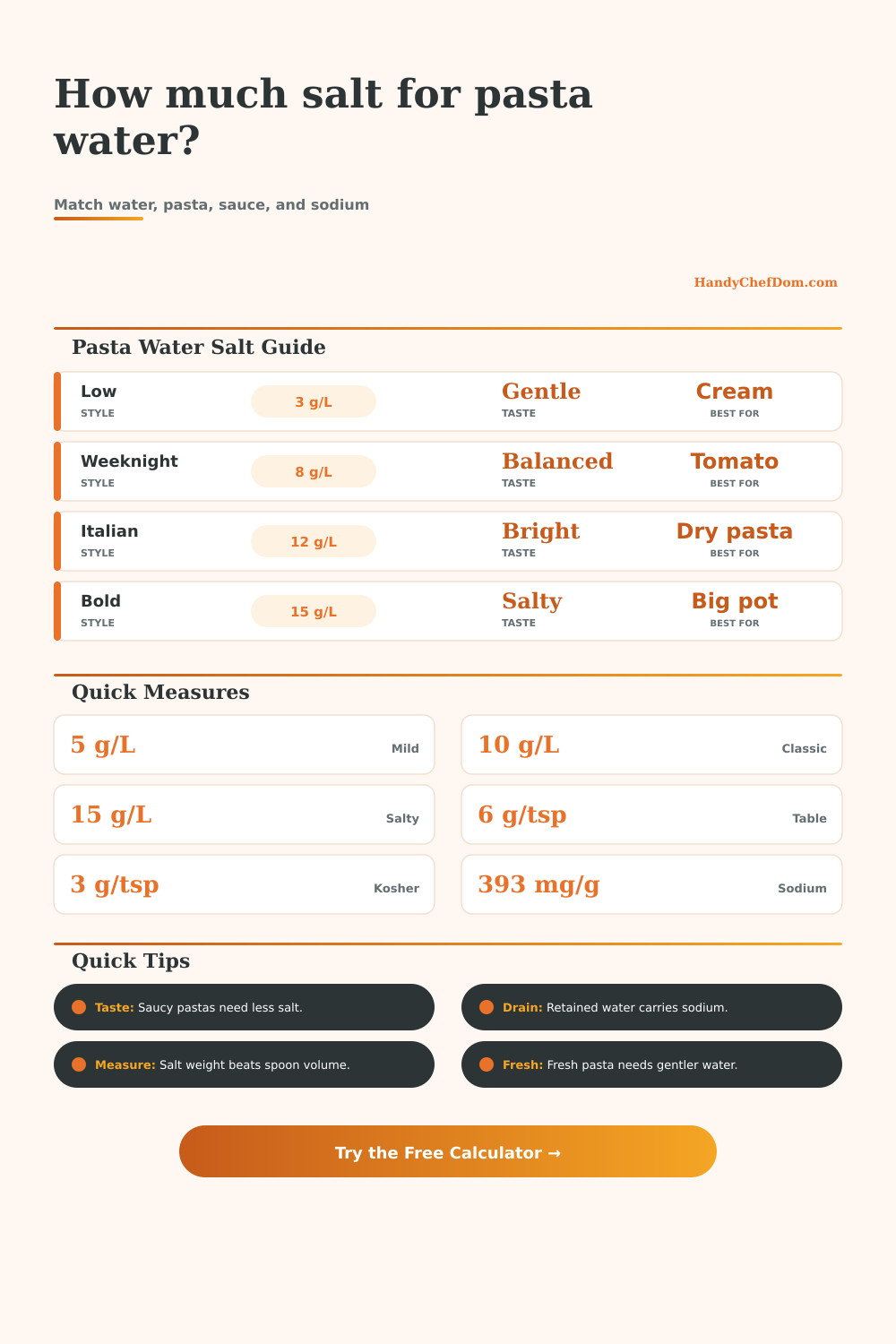 Salt per Pasta Water Calculator