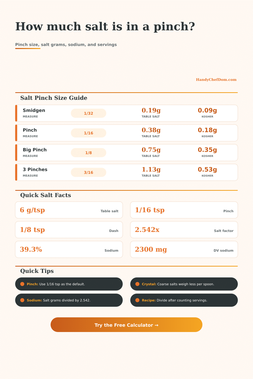 Salt per Pinch Calculator