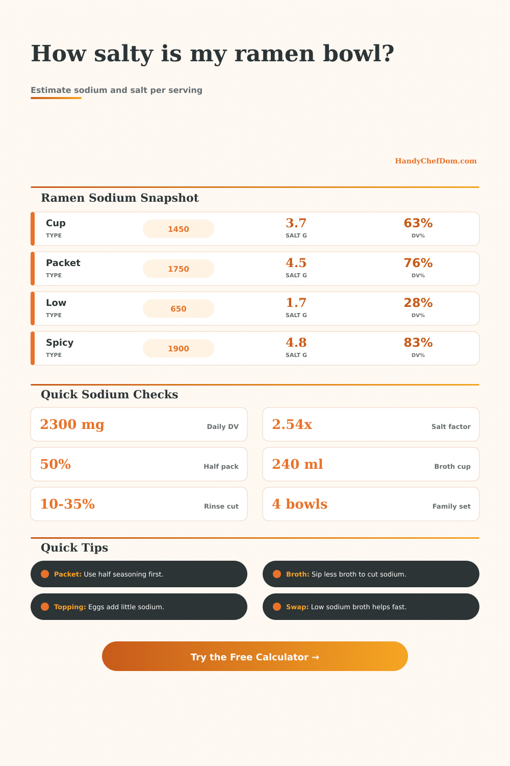 Salt per Ramen Noodles Calculator