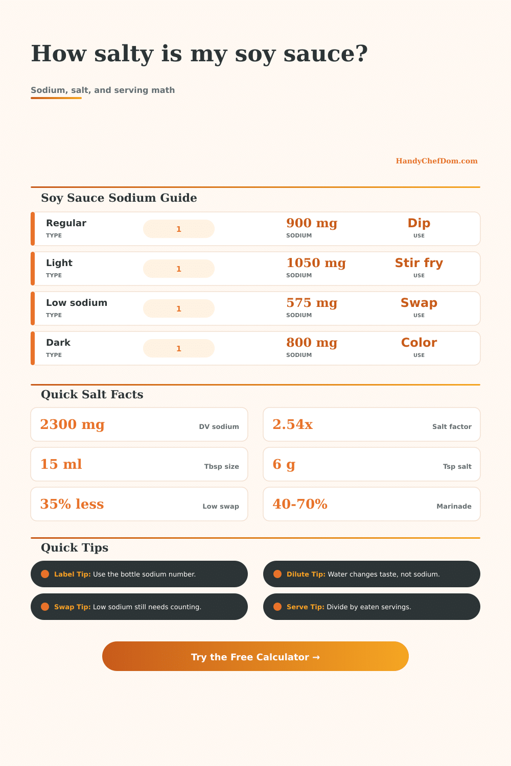 Salt per Soy Sauce Calculator