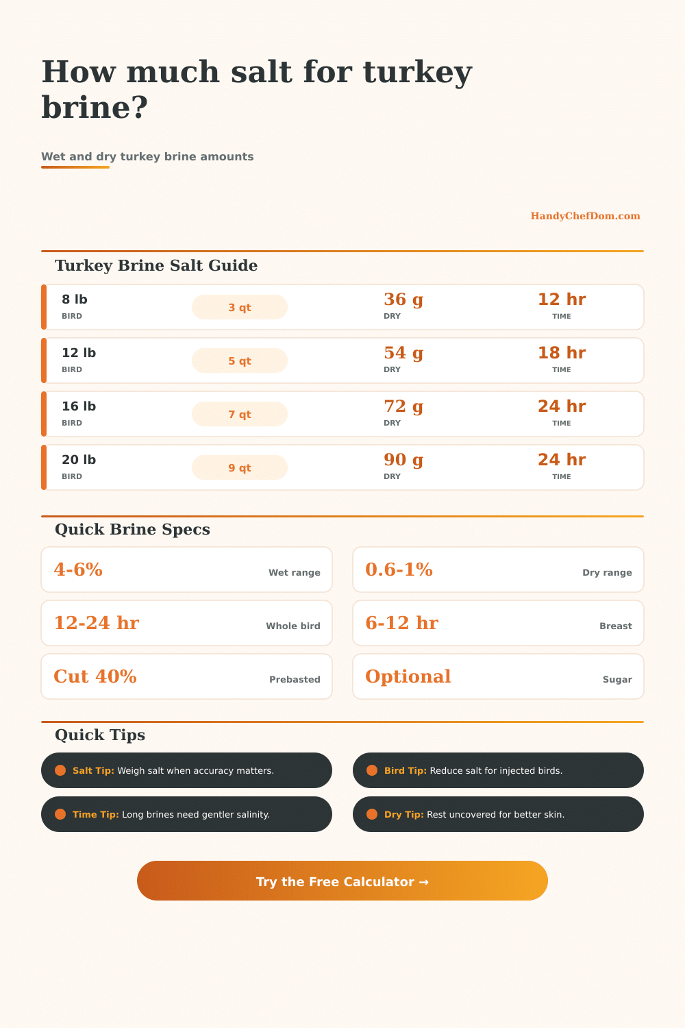Salt per Turkey Brine Calculator