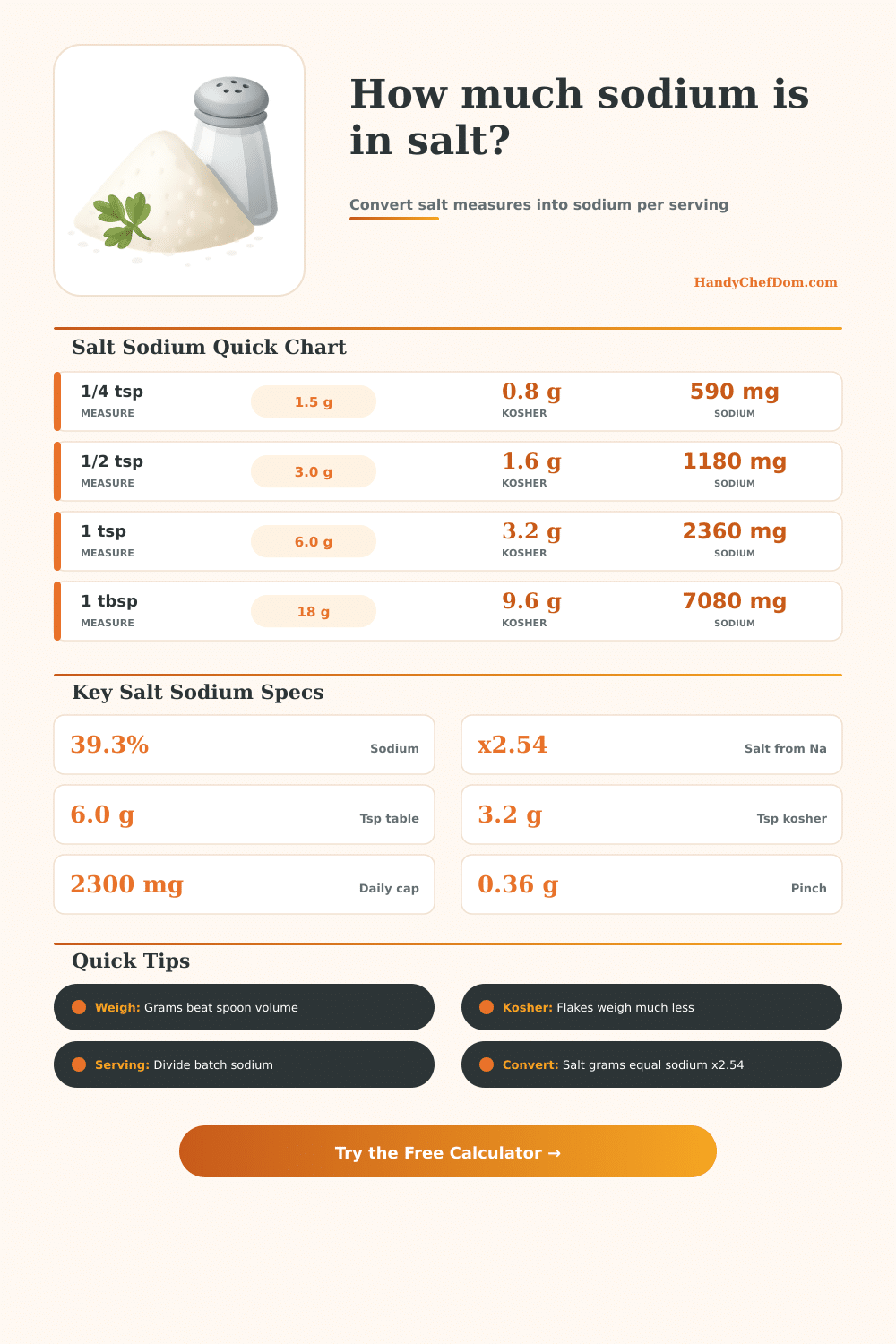 Salt Sodium Calculator for Recipes