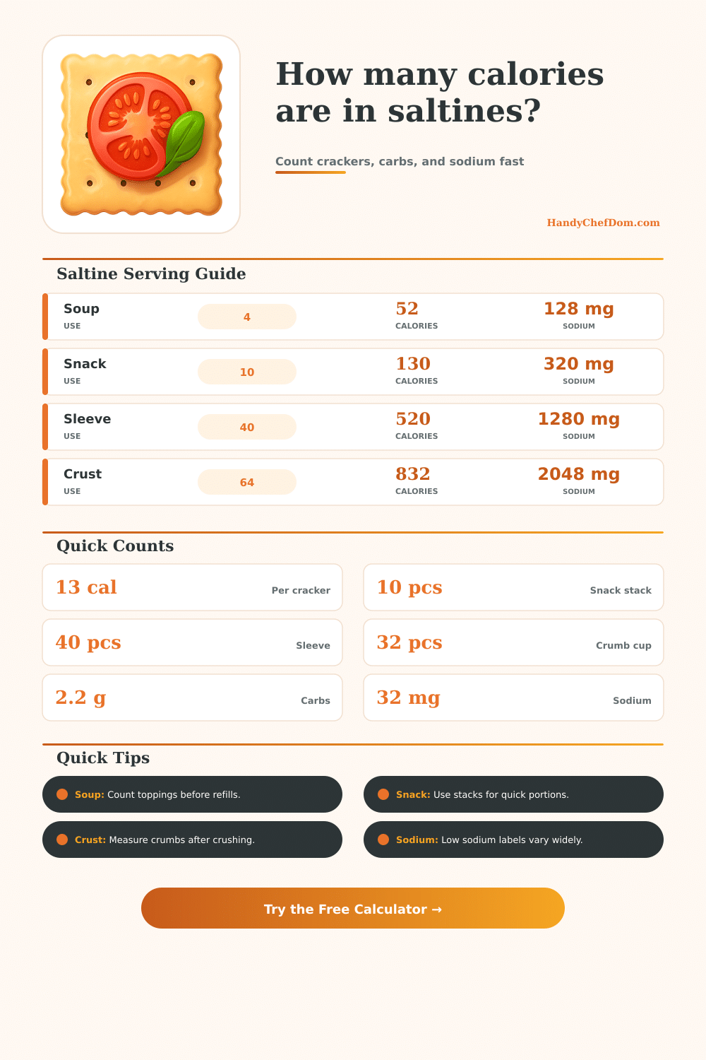 Saltine Cracker Calorie Calculator