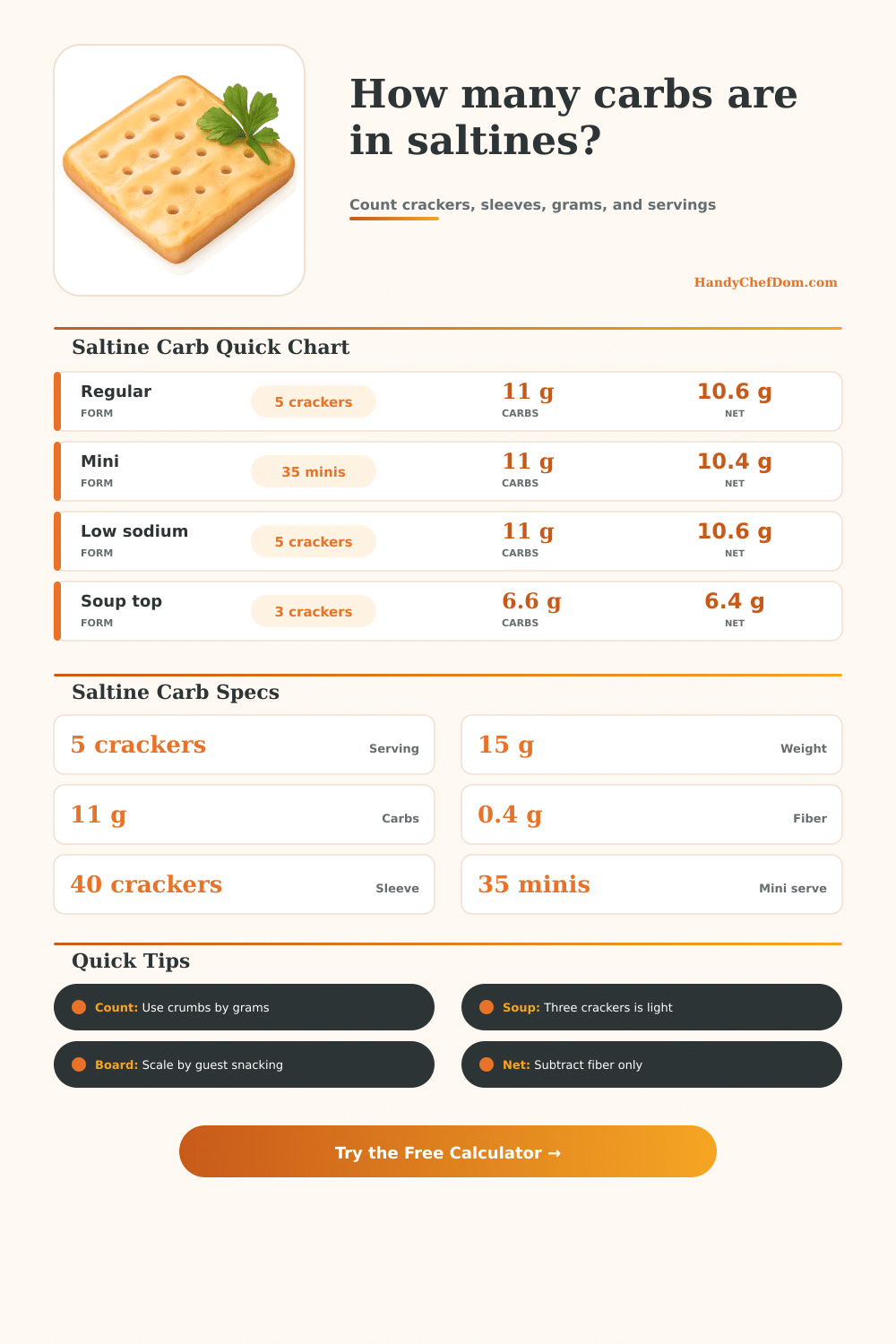 Saltine Cracker Carb Calculator