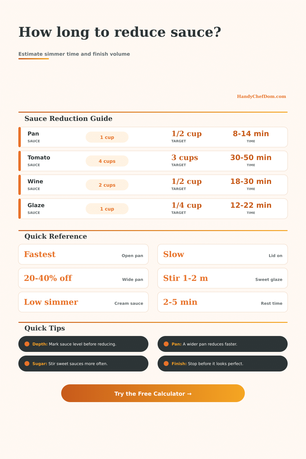 Sauce Reducing Time Calculator