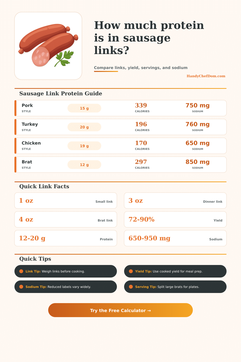 Sausage Link Protein Calculator