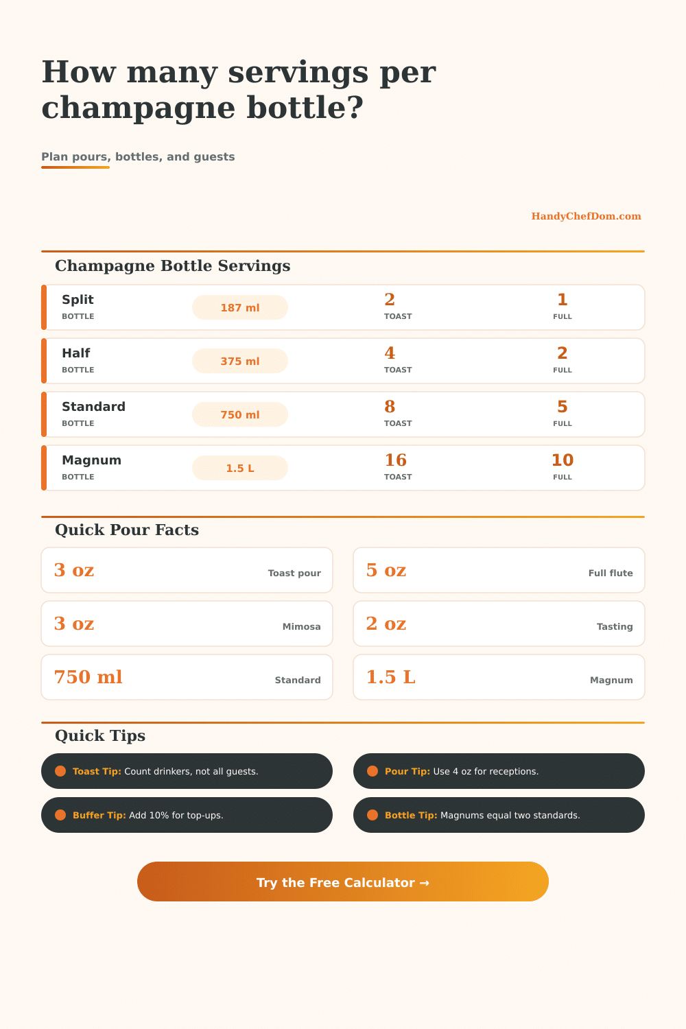 Servings per Champagne Bottle Calculator