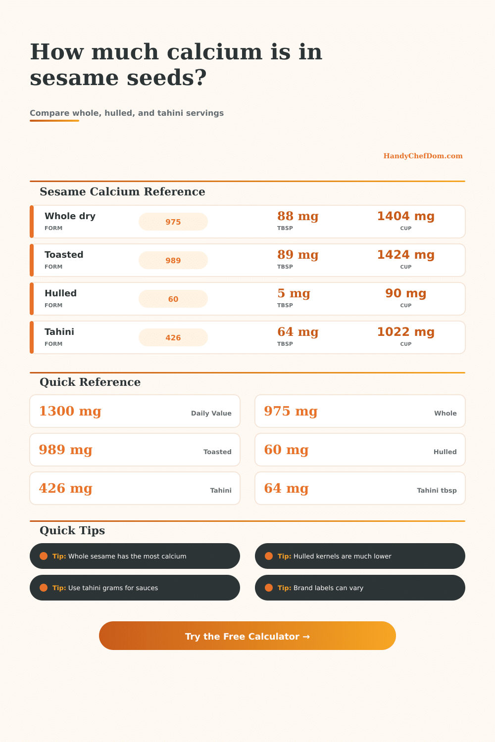 Sesame Seeds Calcium Calculator