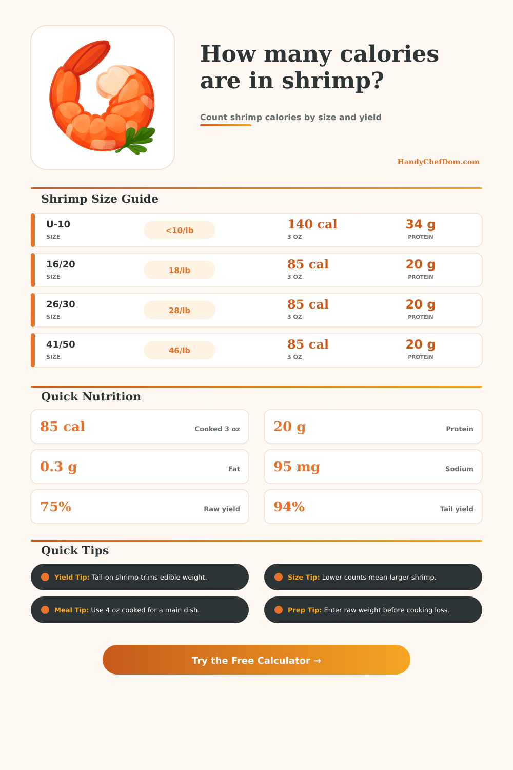Shrimp Calorie Calculator