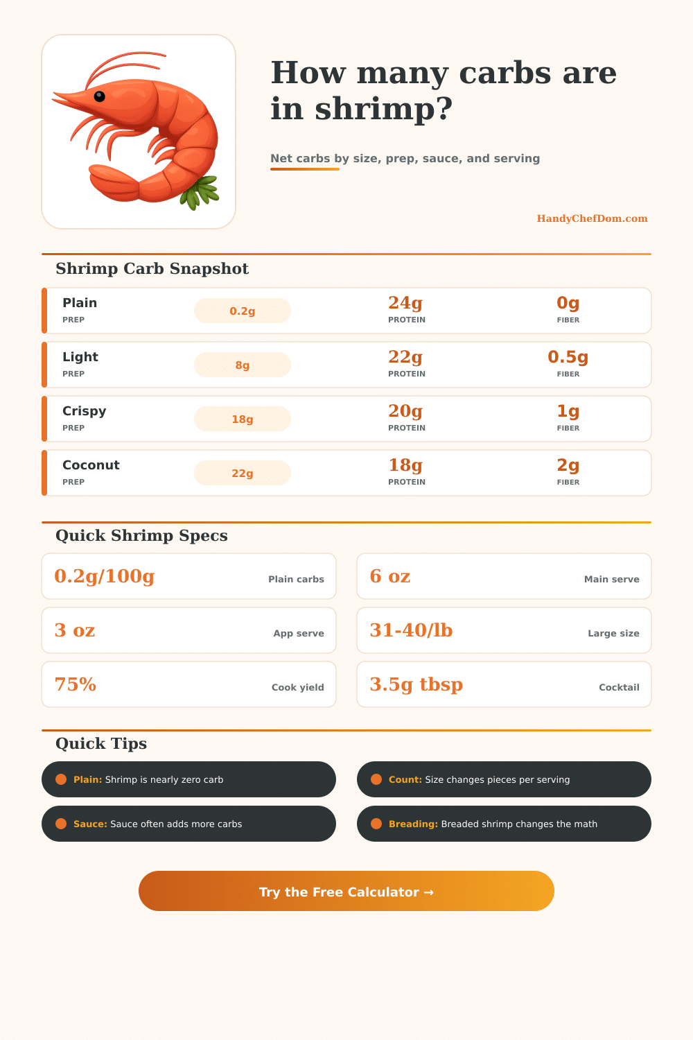 Shrimp Carb Calculator for Net Carbs