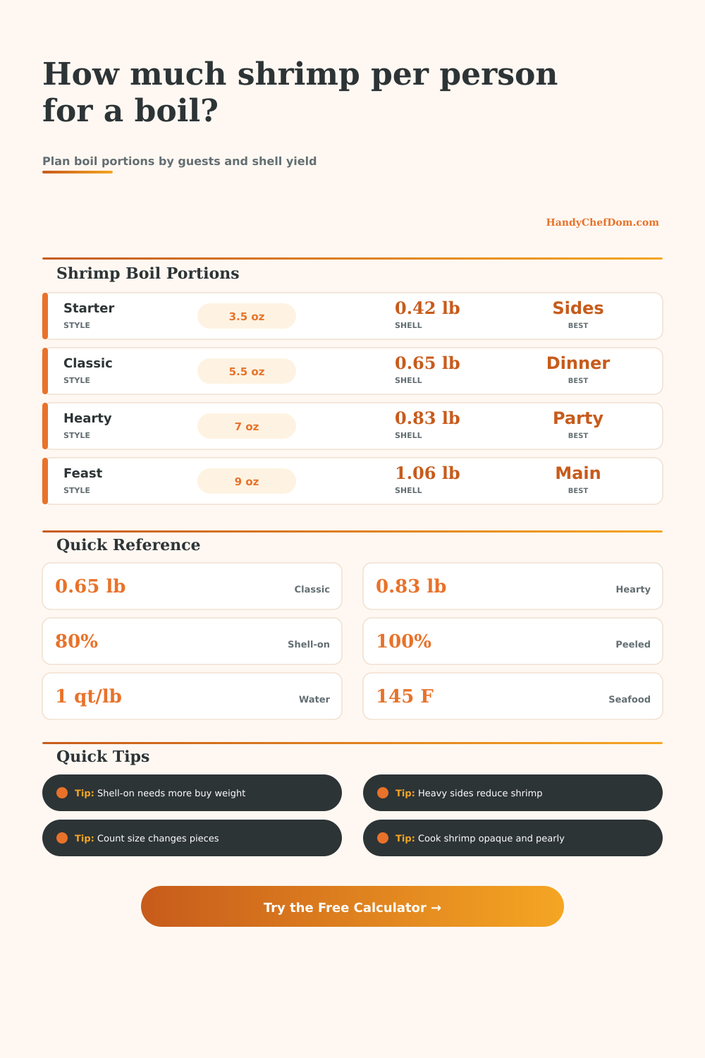 Shrimp Per Person for Boil Calculator