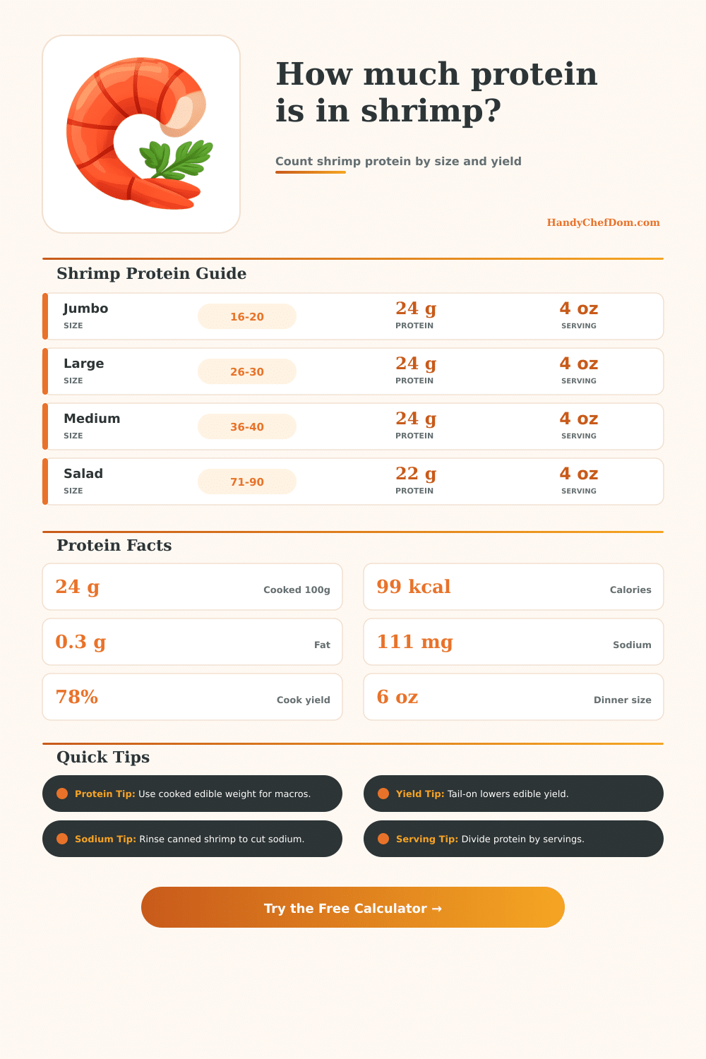 Shrimp Protein Calculator