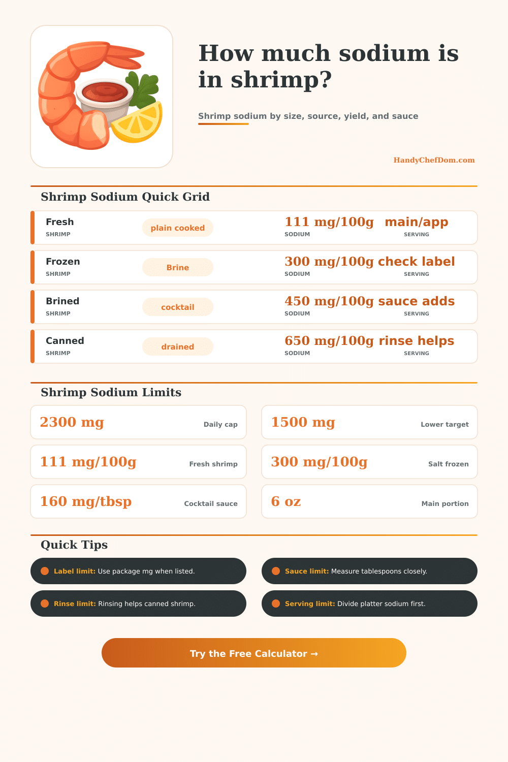 Shrimp Sodium Calculator for Servings and Sauces