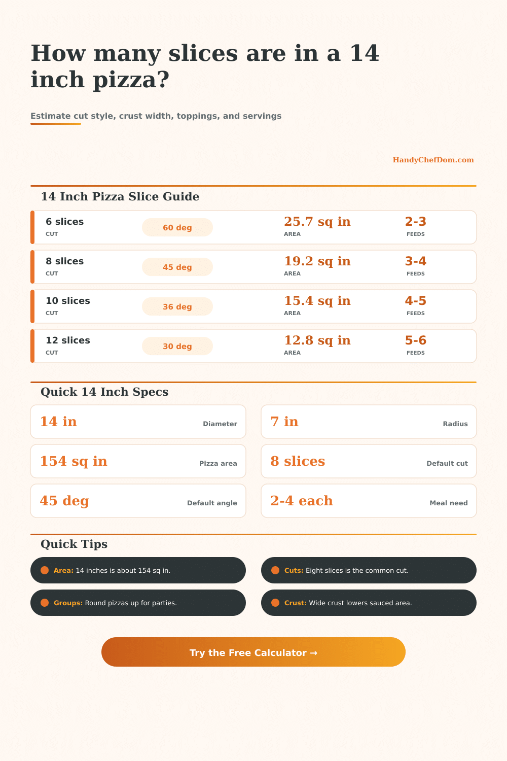 Slices per 14 Inch Pizza Calculator