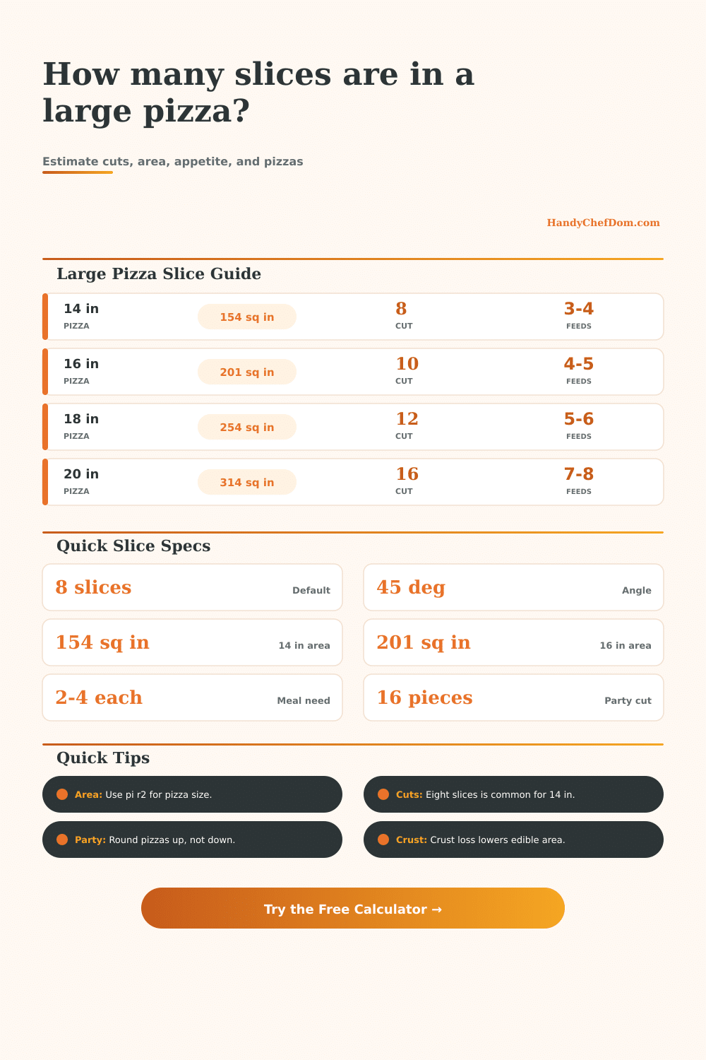 Slices per Large Pizza Calculator