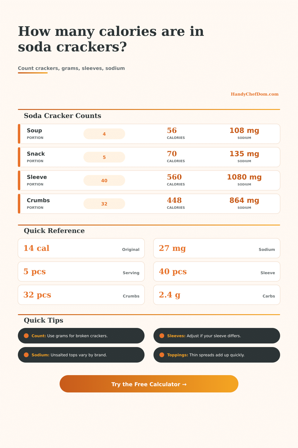 Soda Crackers Calorie Calculator