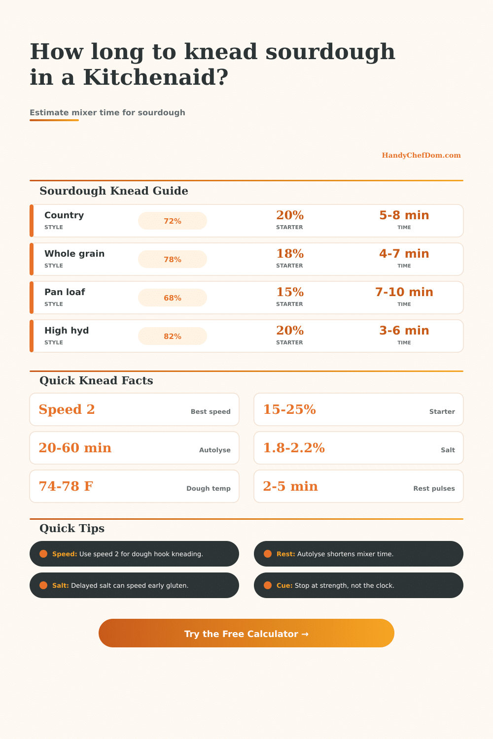 Sourdough in Kitchenaid Kneading Time Calculator