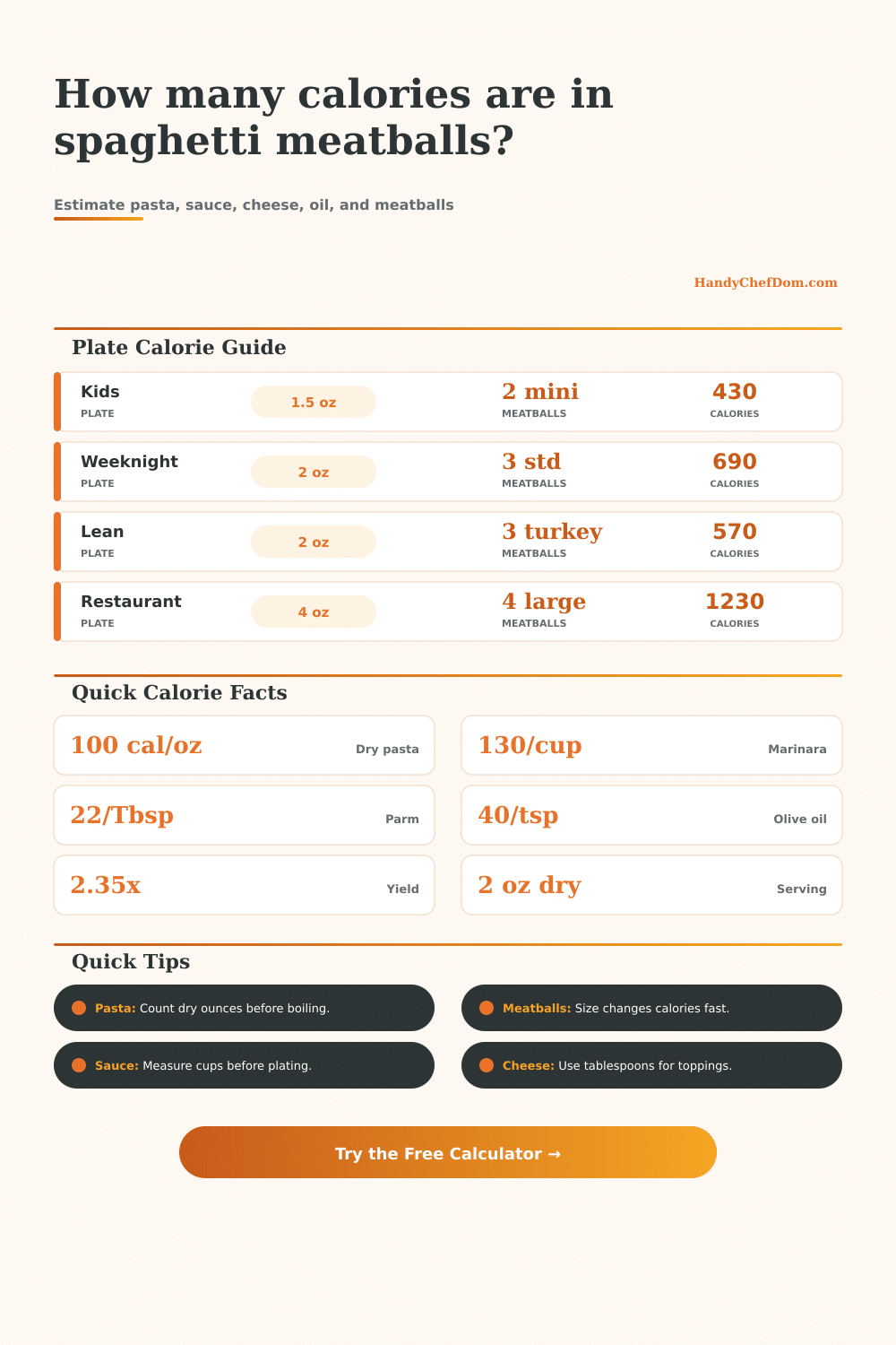 Spaghetti Meatballs Calorie Calculator