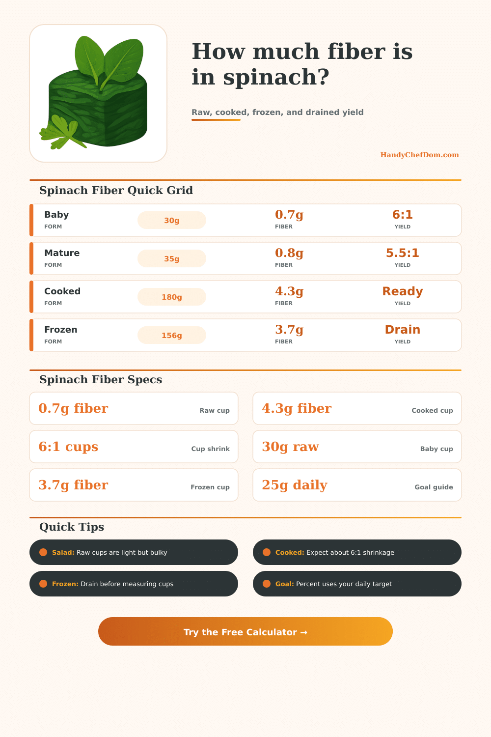 Spinach Fiber Calculator
