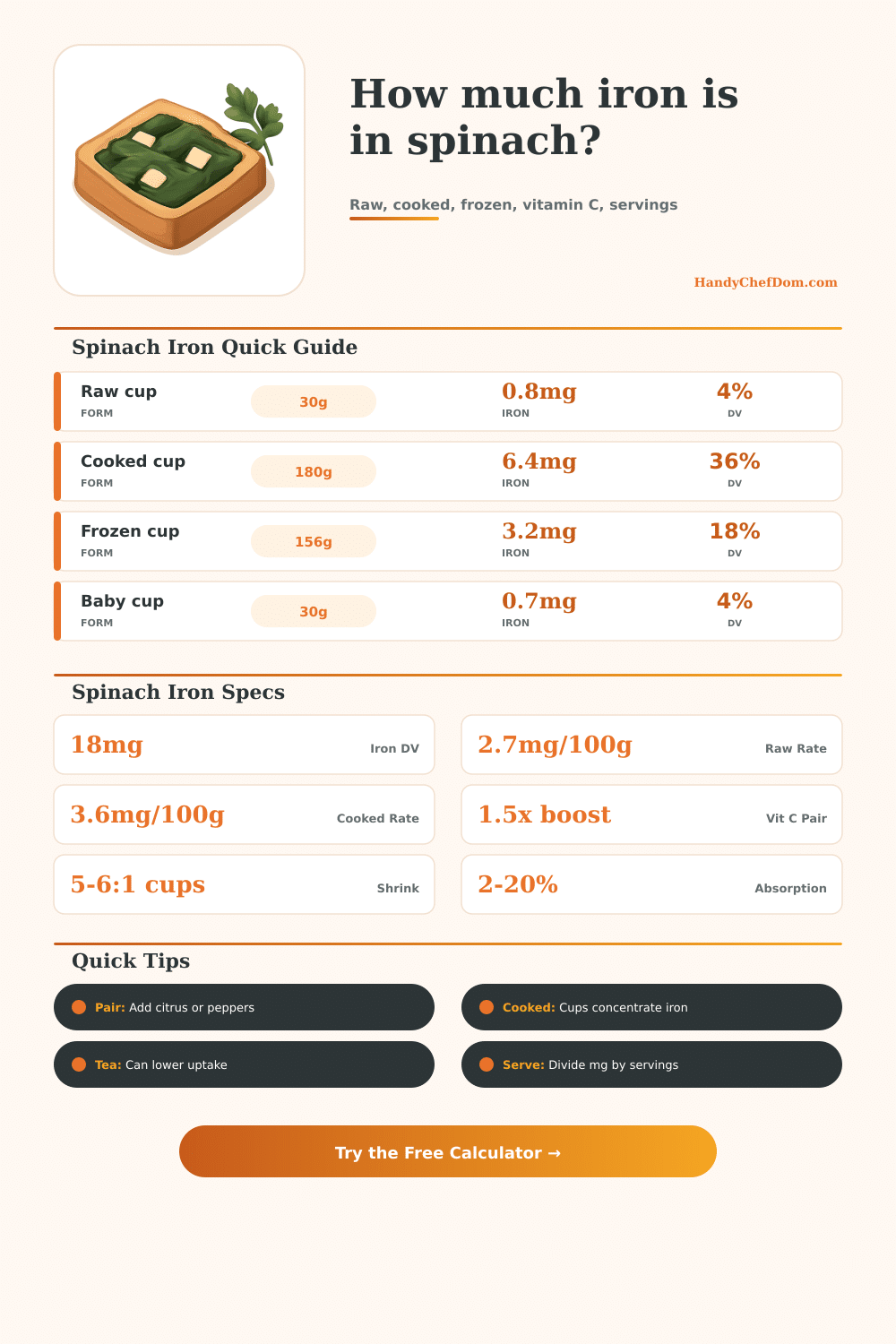 Spinach Iron Calculator
