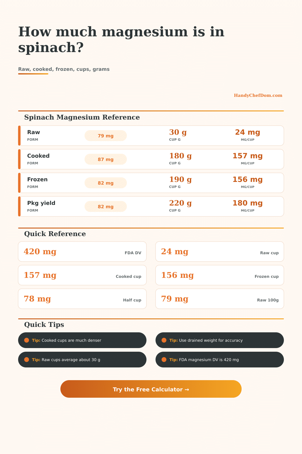 Spinach Magnesium Calculator