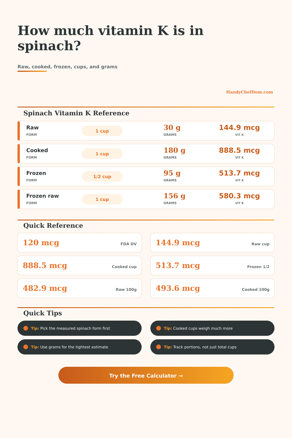Spinach Vitamin K Calculator