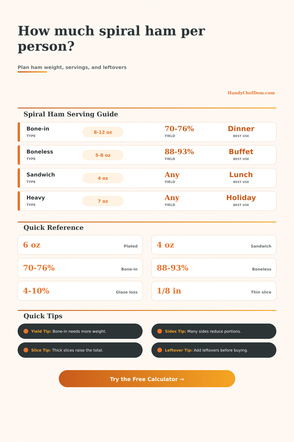 Spiral Ham per Person Calculator
