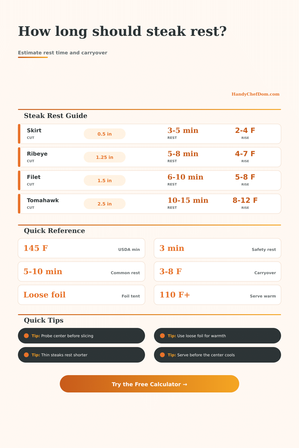 Steak Resting Time Calculator