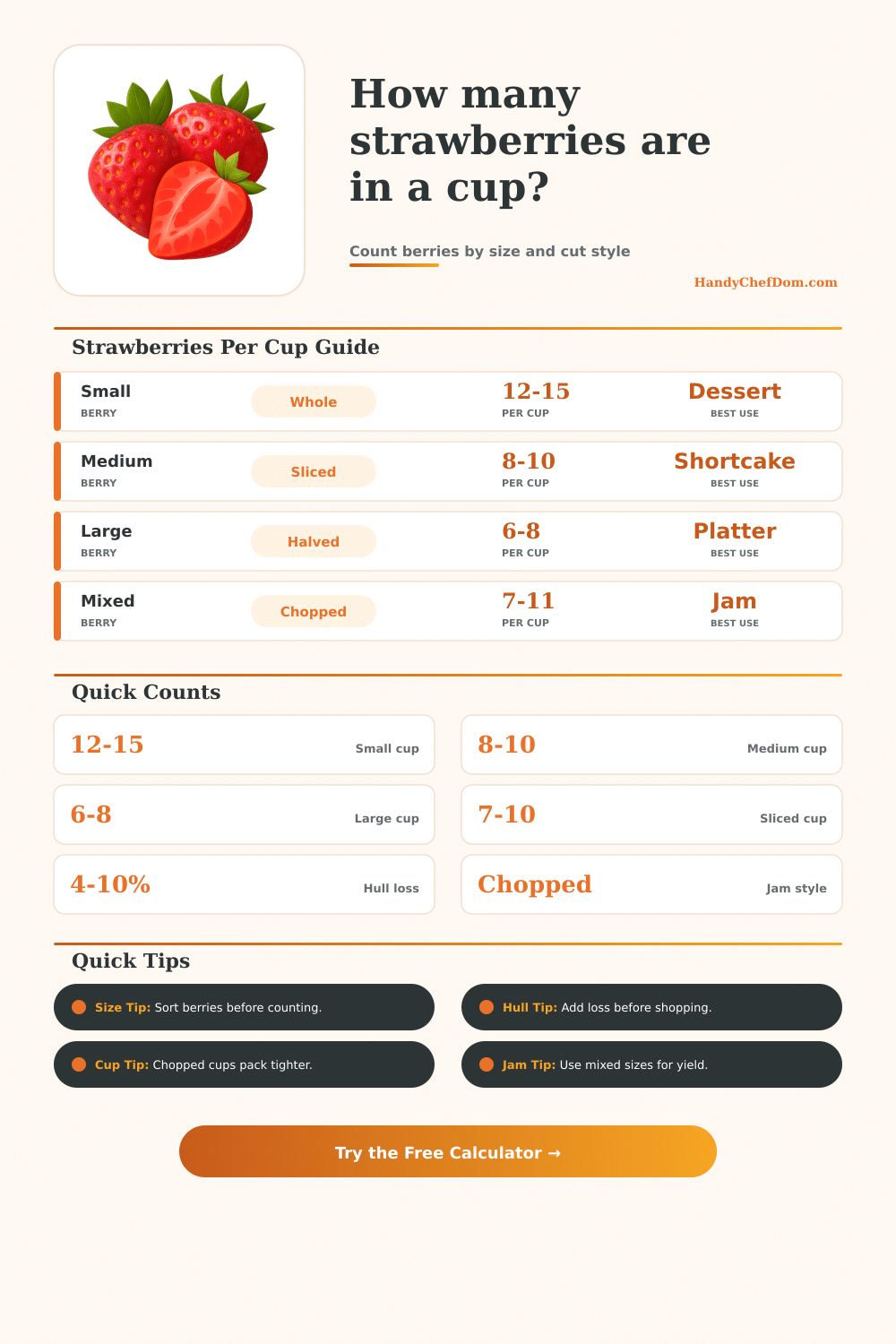 Strawberries Per Cup Calculator