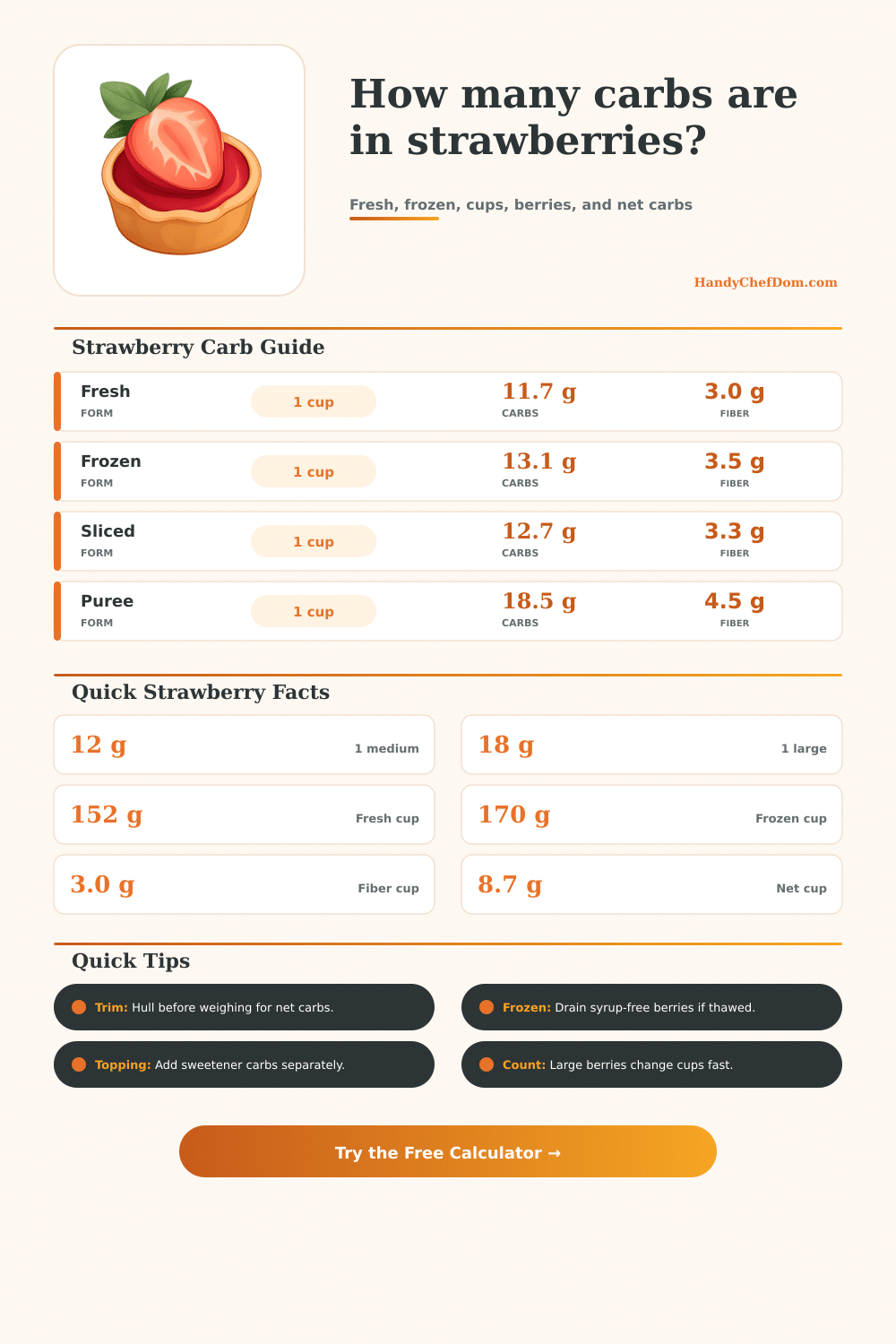 Strawberry Carb Calculator for Fresh and Frozen Berries