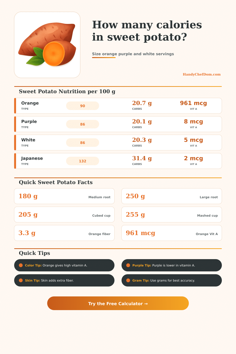 Sweet Potato Calorie Calculator