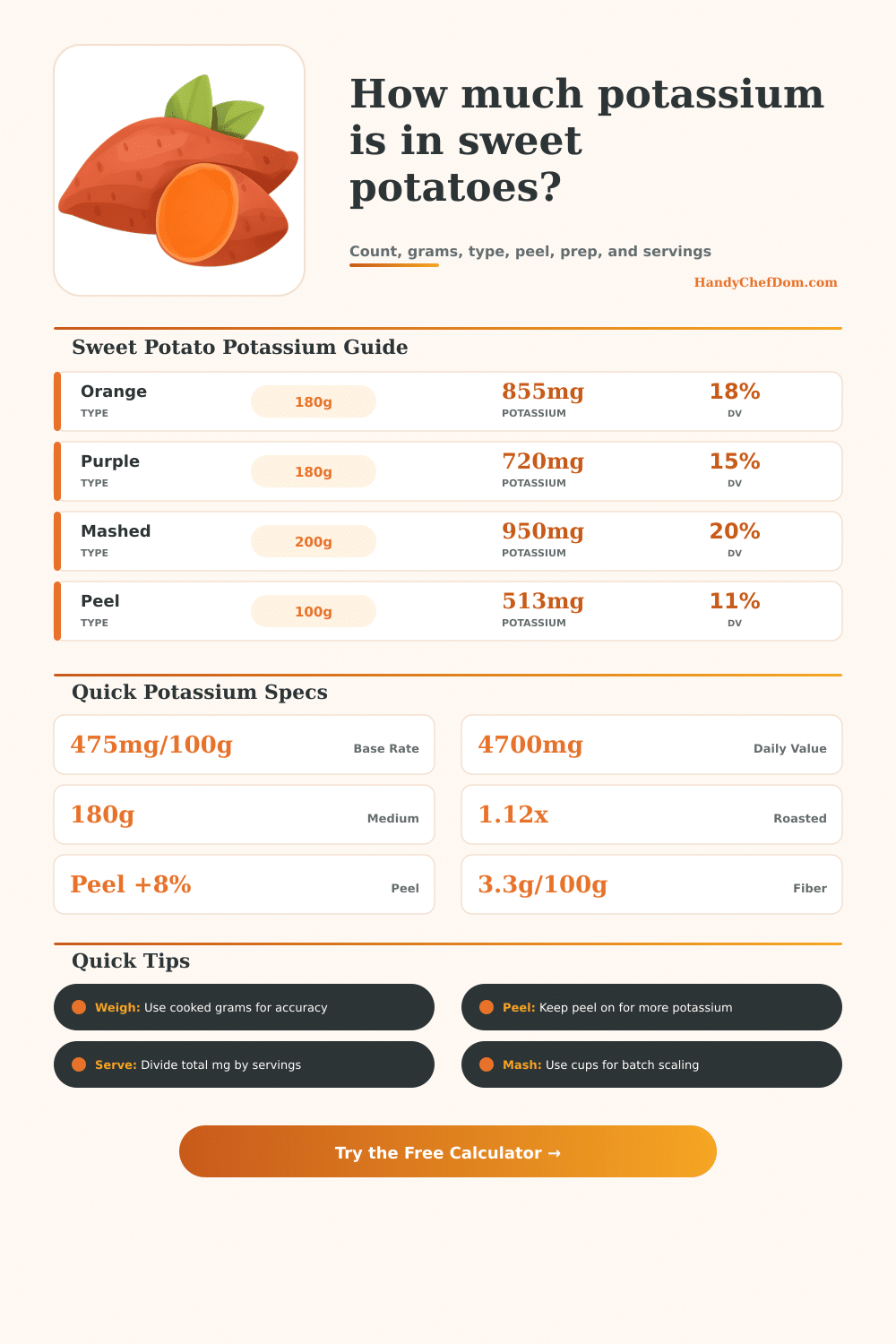 Sweet Potato Potassium Calculator