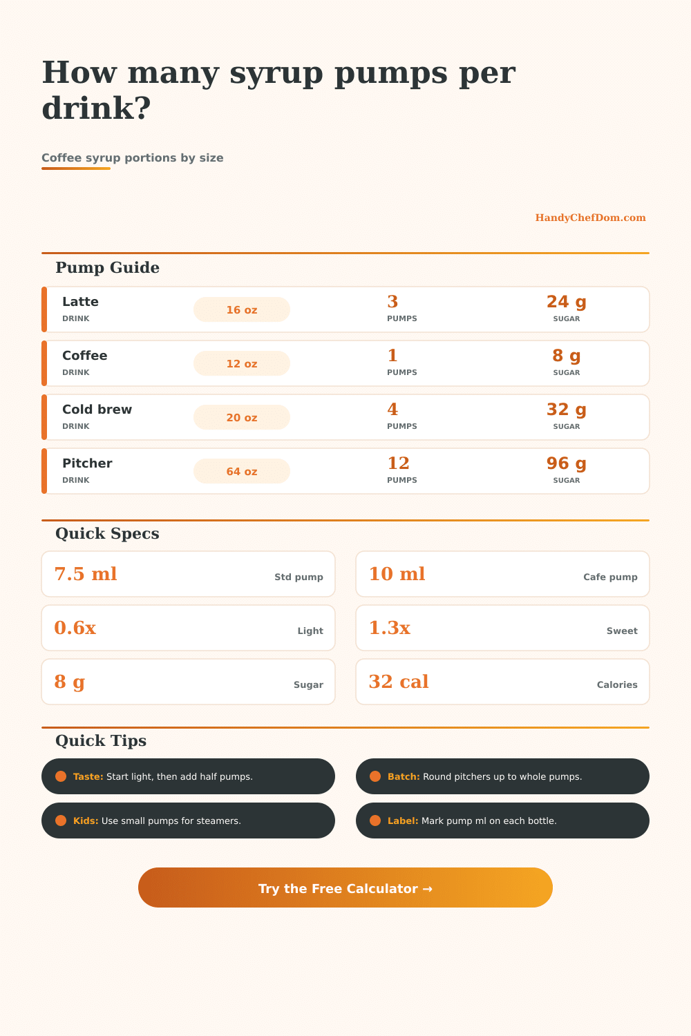 Syrup per Pump Calculator