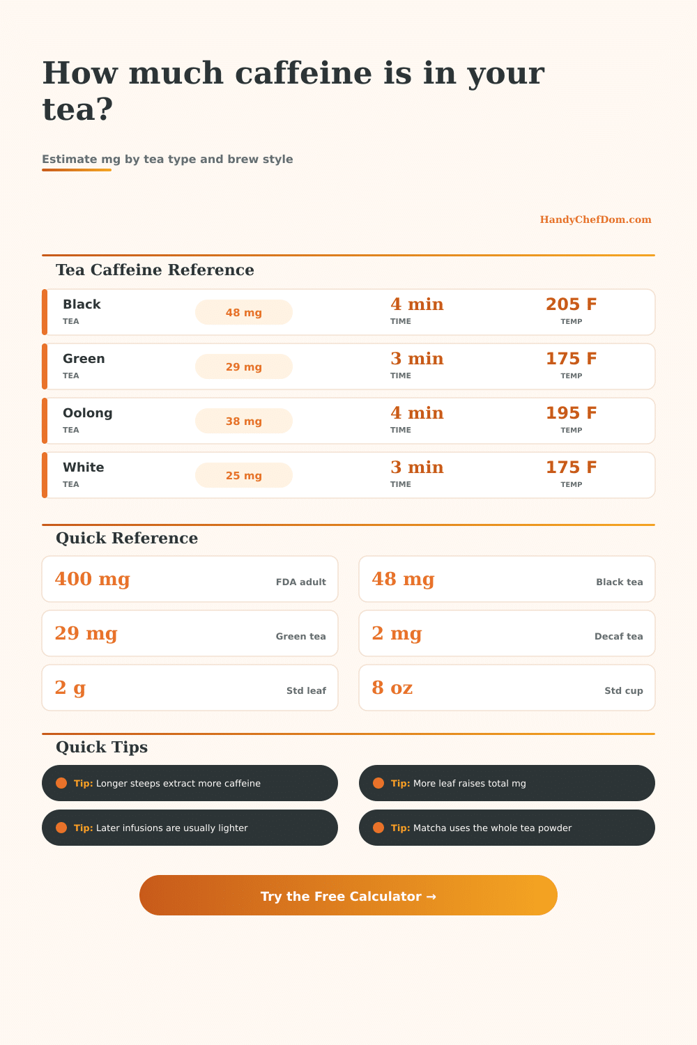 Tea Caffeine Calculator