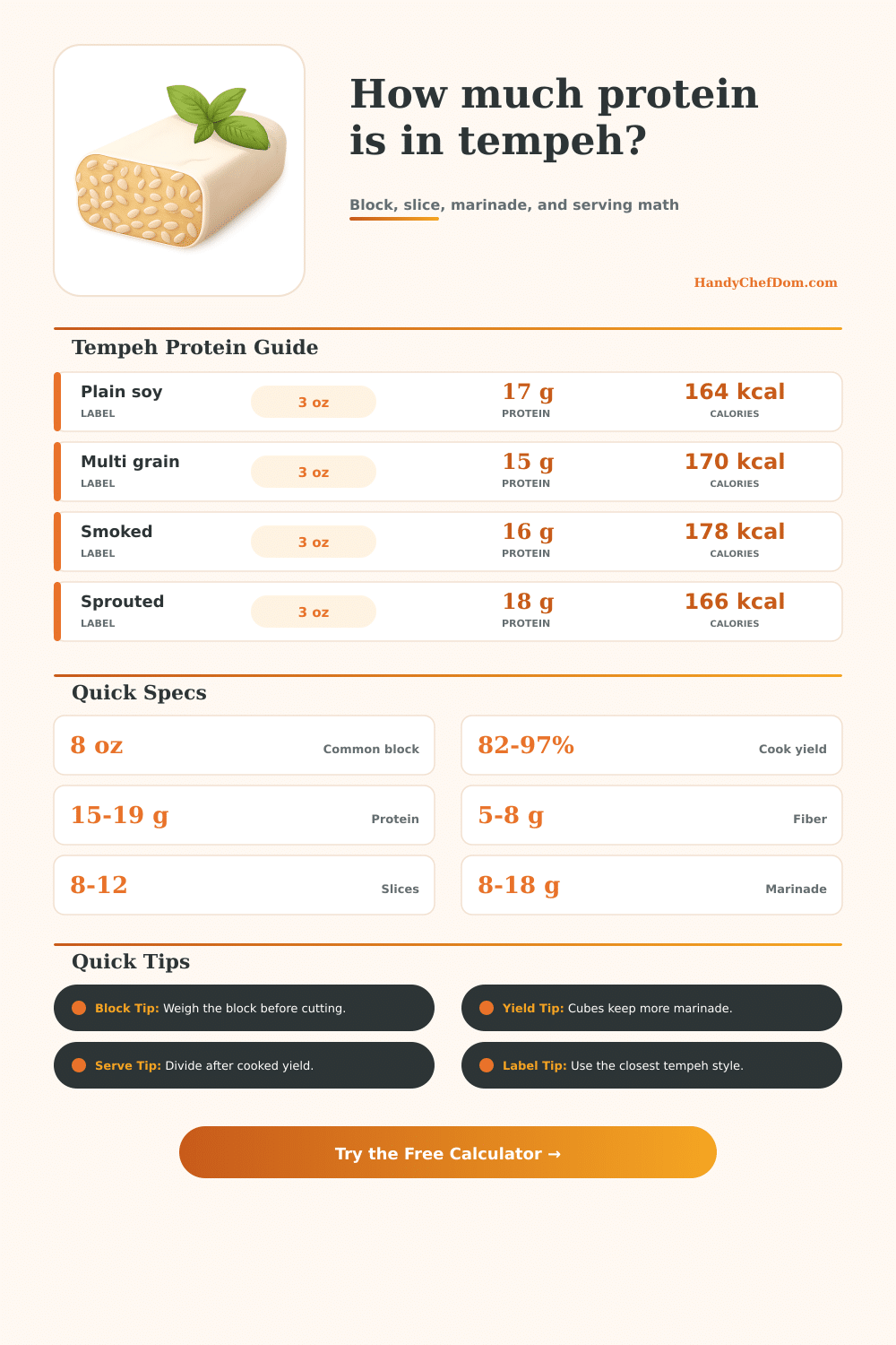 Tempeh Protein Calculator