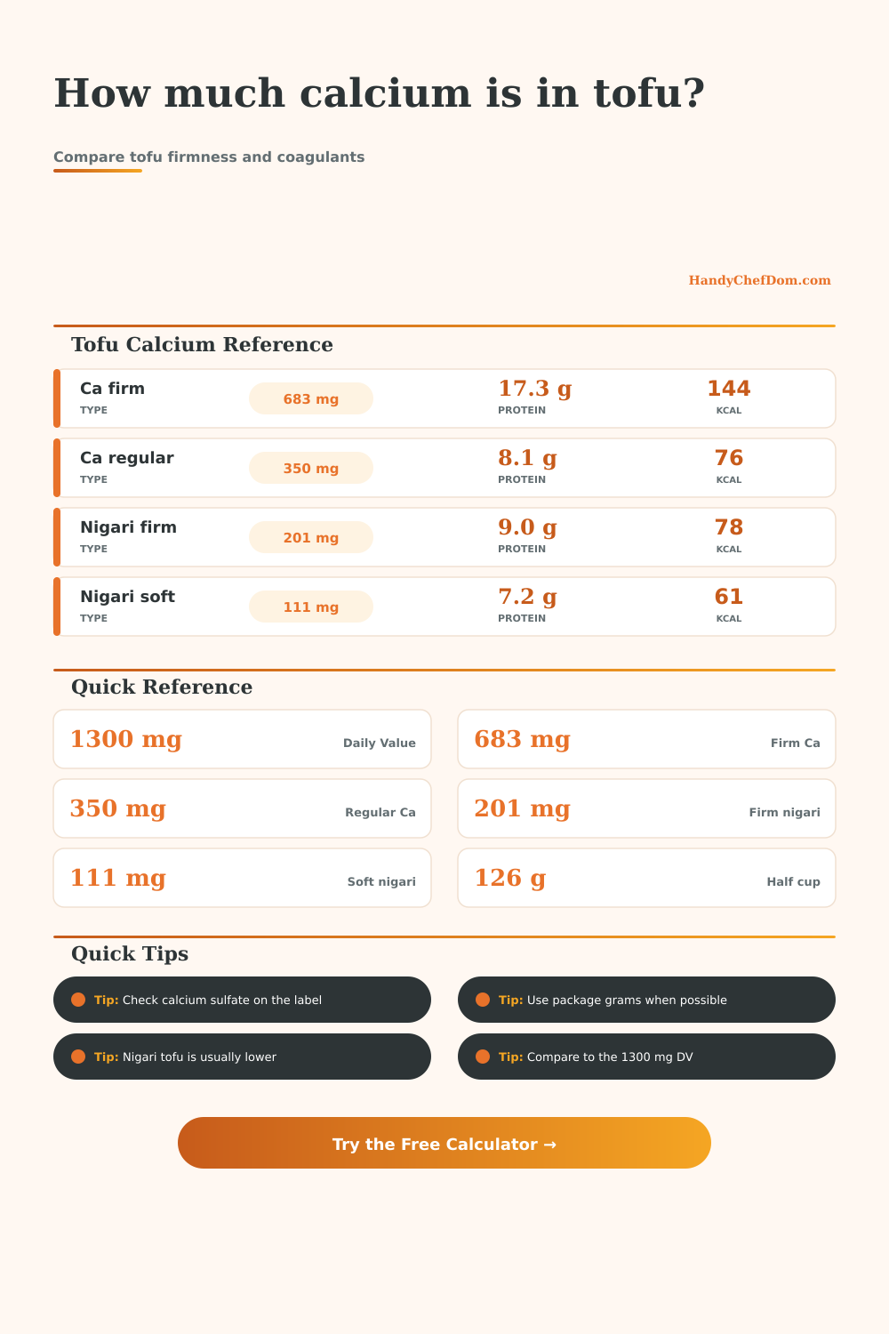 Tofu Calcium Calculator