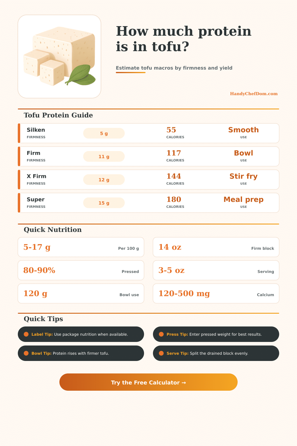 Tofu Protein Calculator