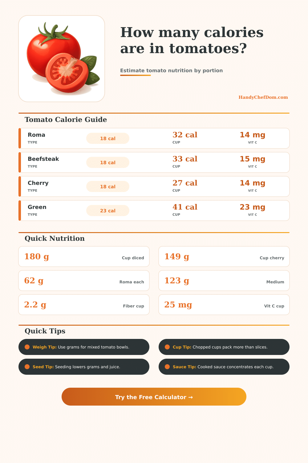 Tomato Calorie Calculator