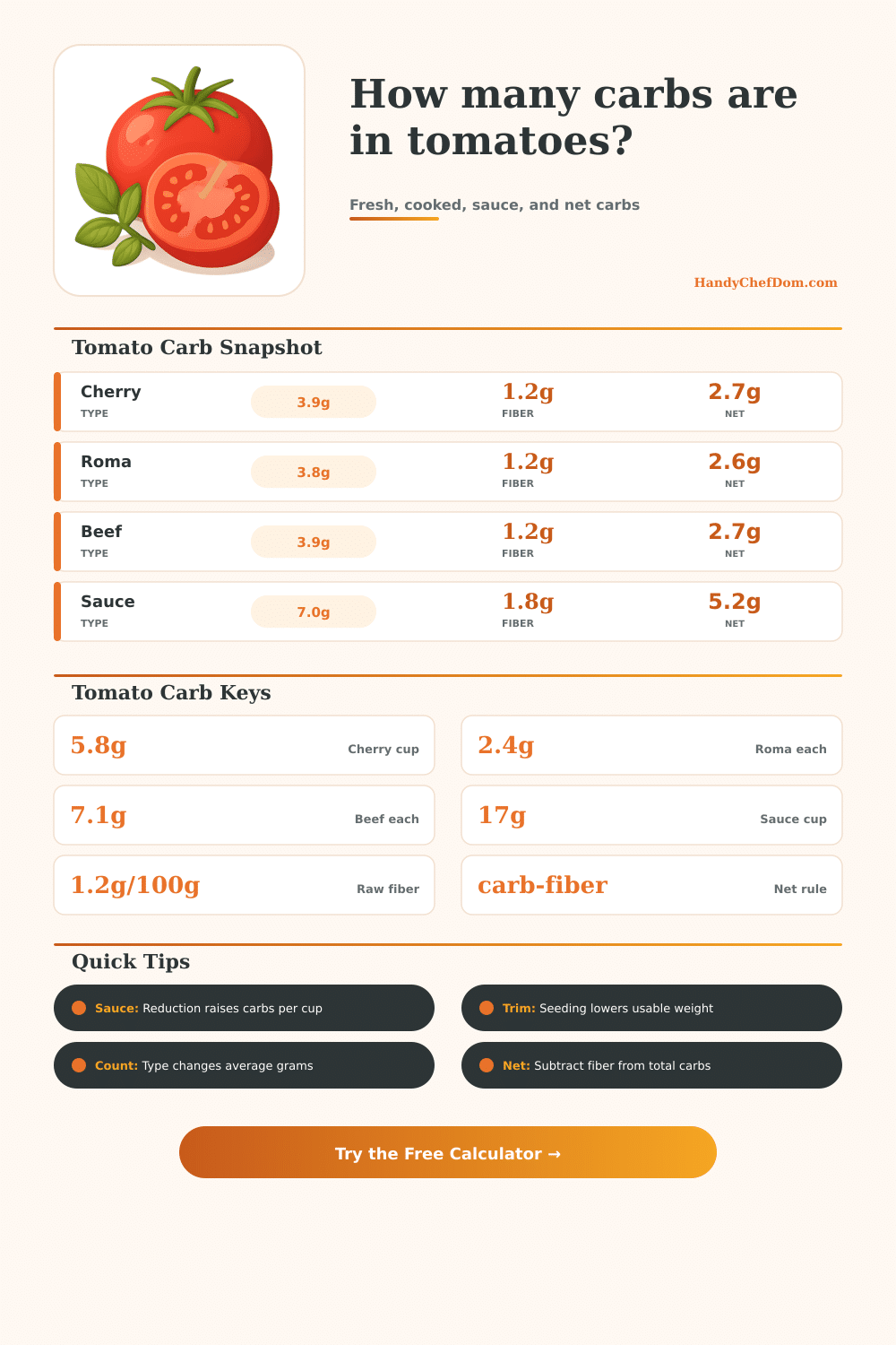 Tomato Carb Calculator for Fresh, Cooked & Sauce