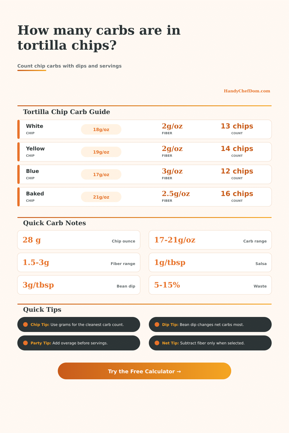 Tortilla Chips Carb Calculator