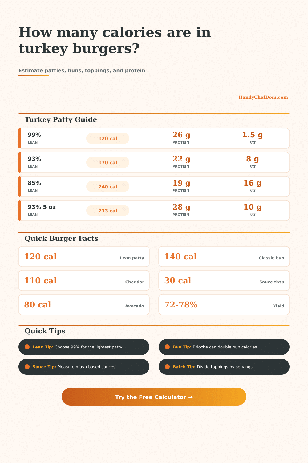 Turkey Burgers Calorie Calculator