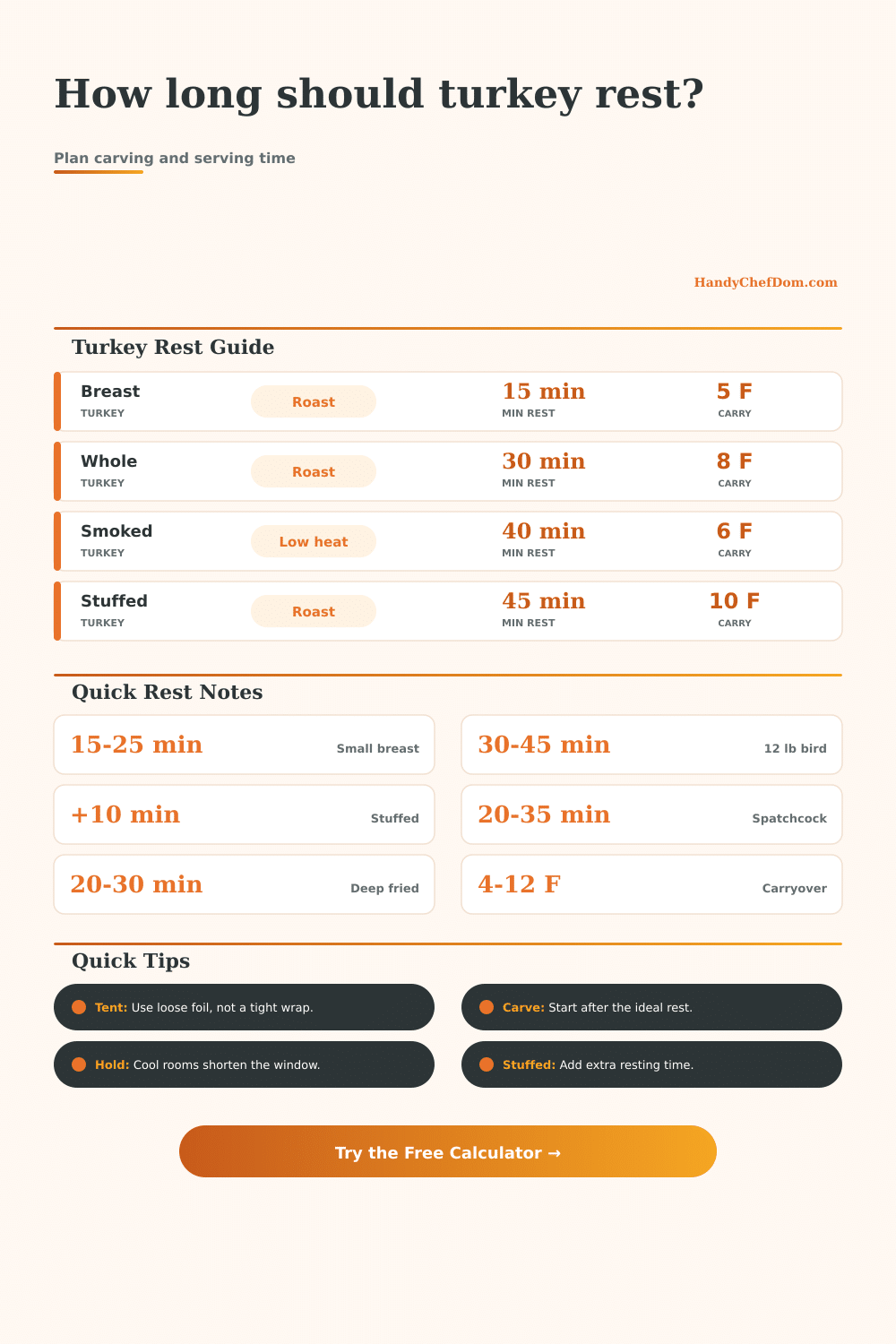 Turkey Resting Time Calculator