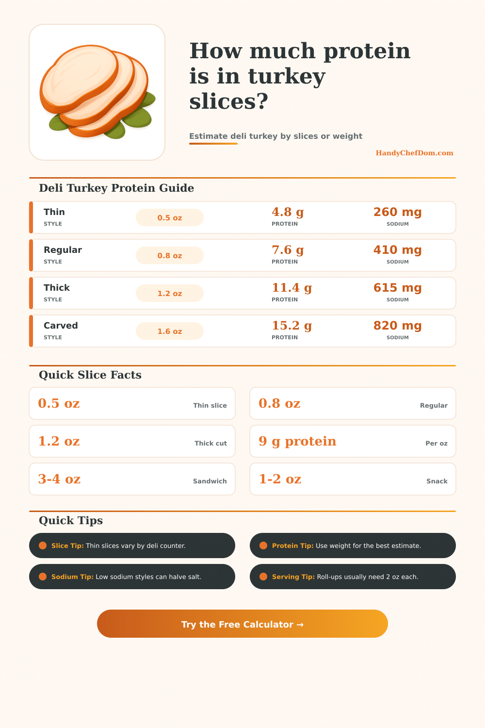 Turkey Slice Protein Calculator