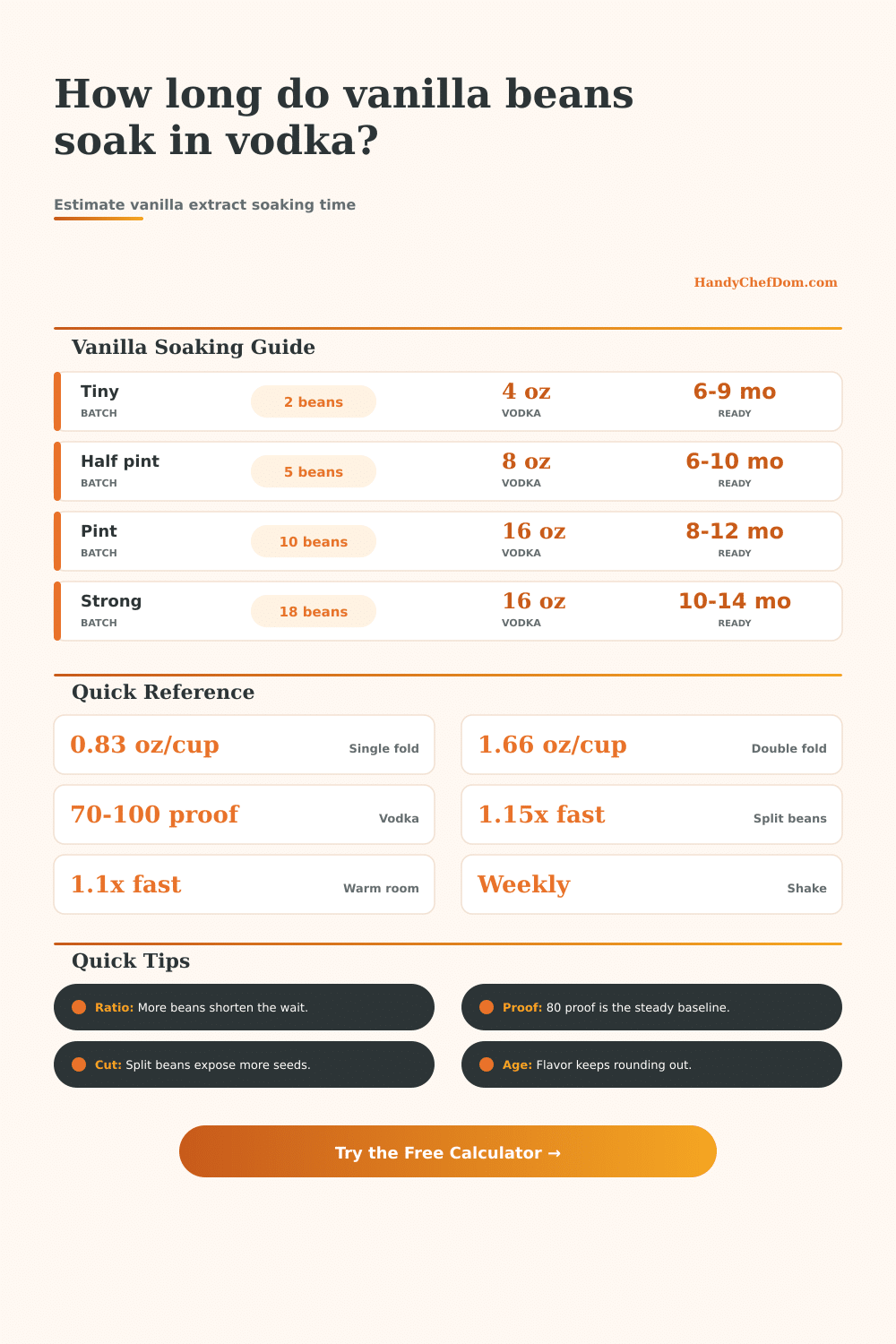 Vanilla Beans in Vodka Soaking Time Calculator