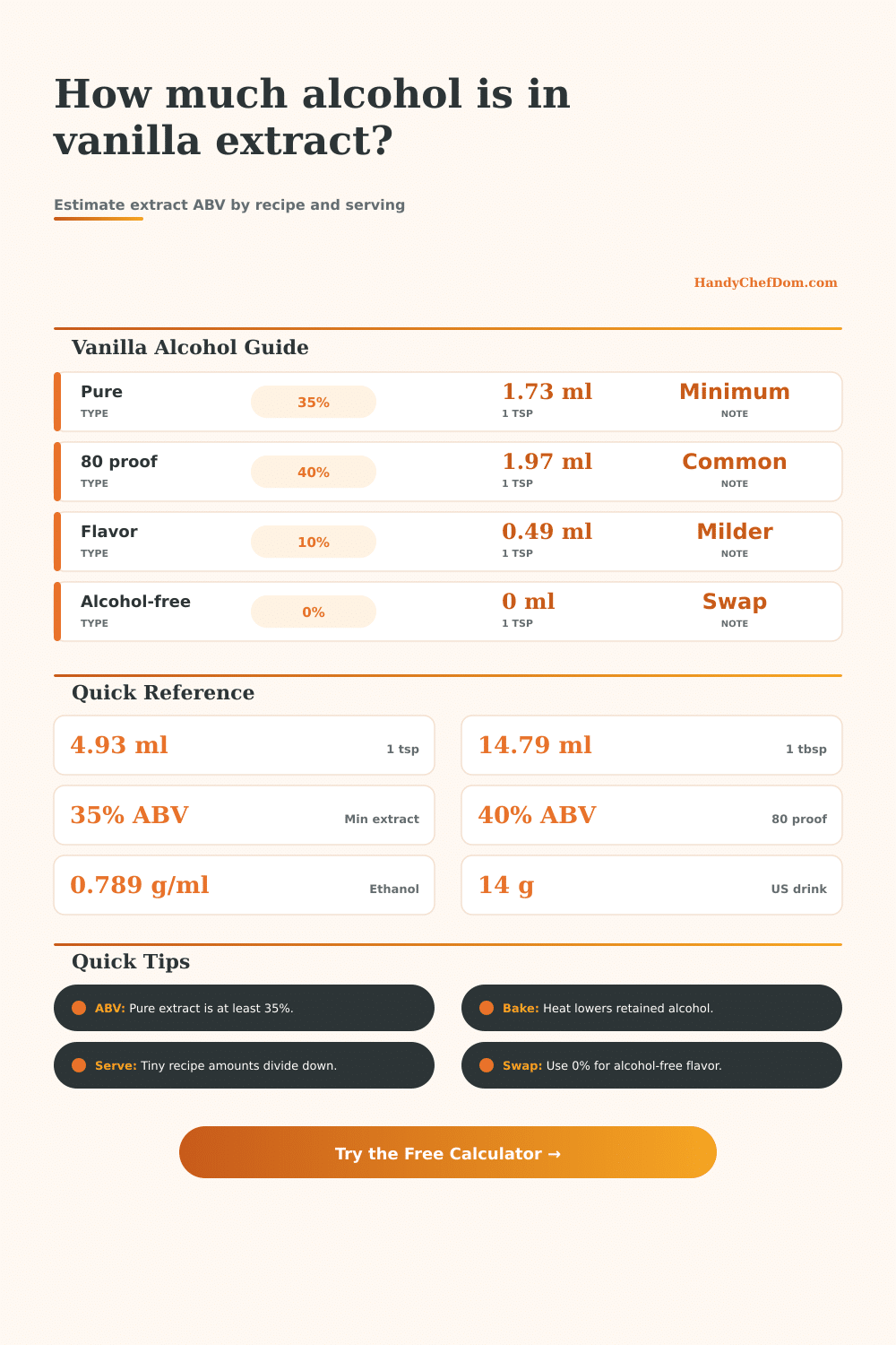 Vanilla Extract Alcohol Calculator