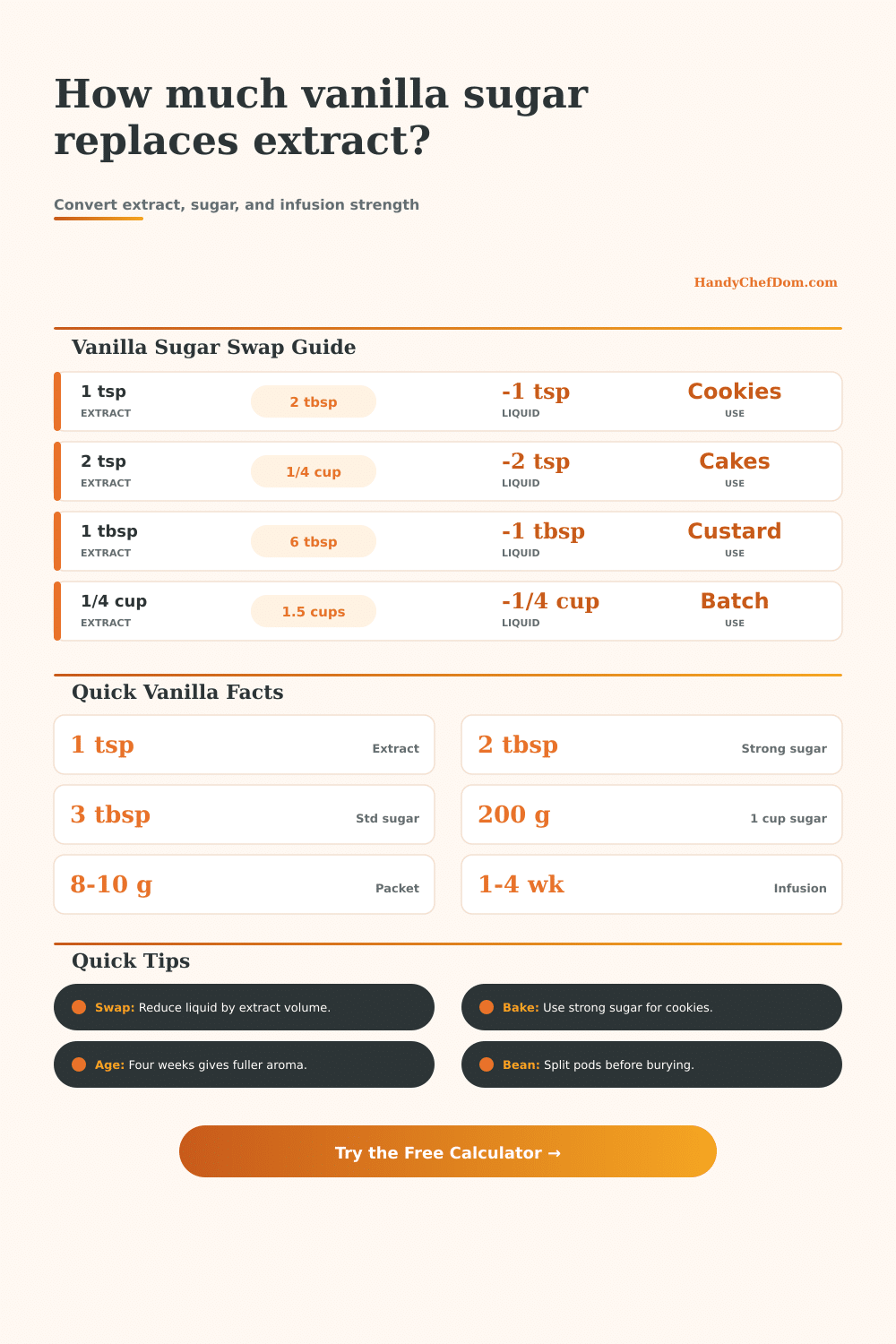 Vanilla Extract Sugar Calculator