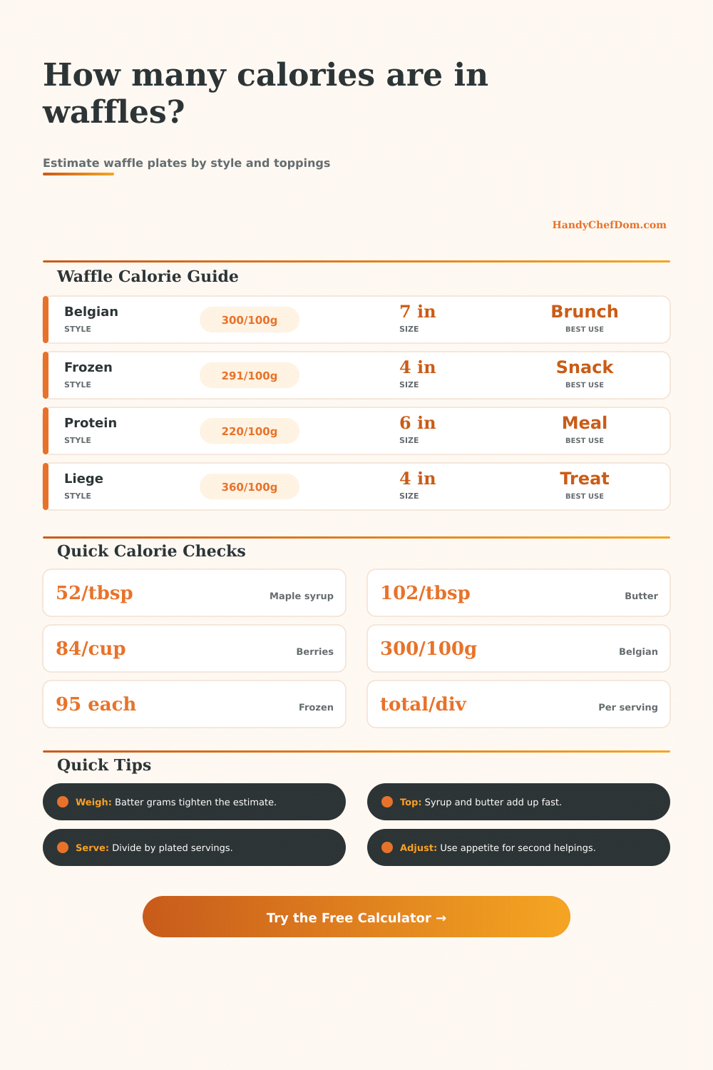 Waffles Calorie Calculator