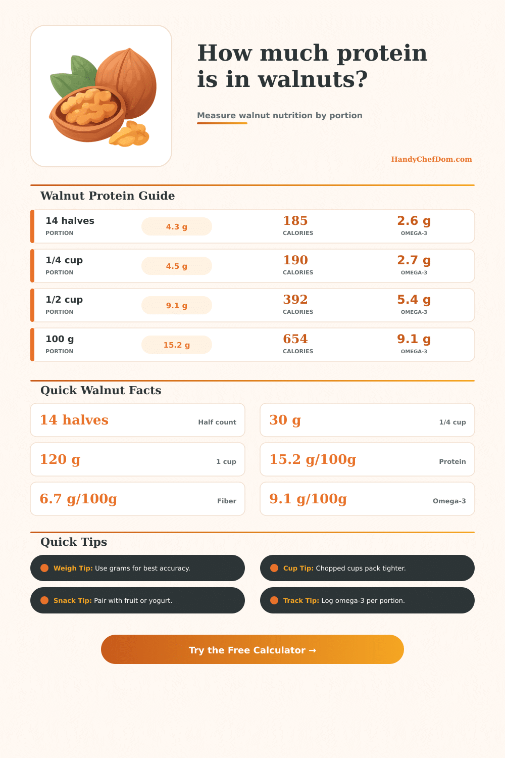 Walnuts Protein Calculator